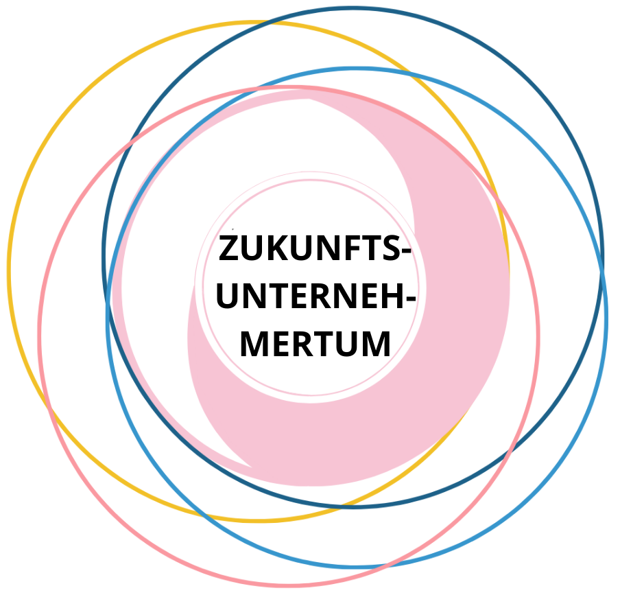 Zukunftsunternehmerum-3